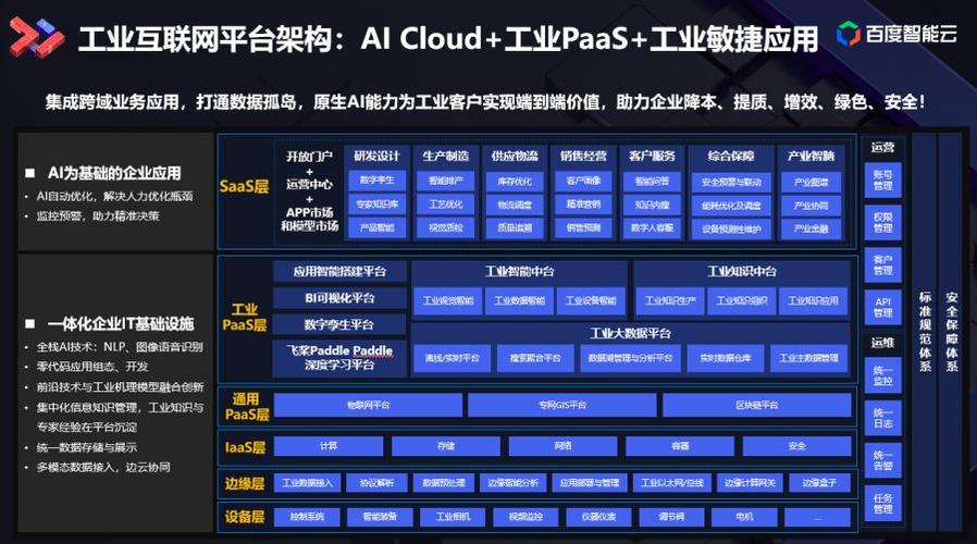 用ai唤醒并赋能万物端边云全面智能化的天工aiot平台20打造万物智联