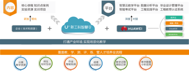 校友刘全向母校70周年校庆捐赠价值300万元 U+新工科智慧云平台