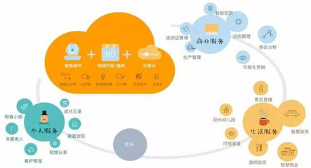 凝聚大华22年积累,打造乐橙硬件-云-服务新模式