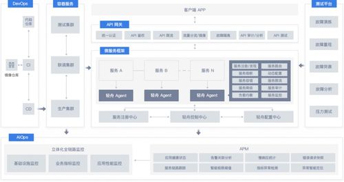 如何避免程序员和产品经理打架 微服务 或将成终极解决方案