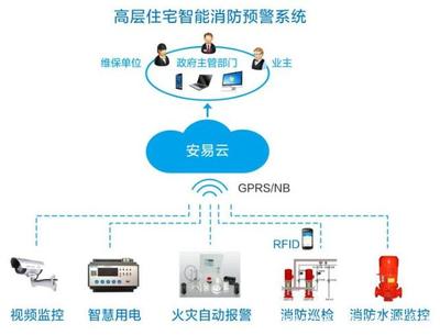 贵州智慧消防厂家_智慧消防安全服务云平台知名企业